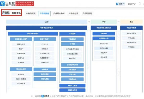 我国抢先量产三折叠屏的底气 揭秘背后产业链插图1