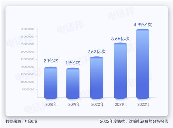 电话普及20年了 年轻人却开始害怕接电话：两大原因插图12