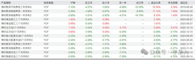 年终奖都没发却被逆向追讨年终奖？插图3