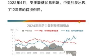 玉渊谭天丨美联储降息对中国经济有什么影响？缩略图