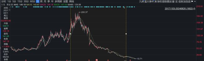 信达澳亚冯明远旗下基金亏损52%，曾高位大举押注璞泰来插图4