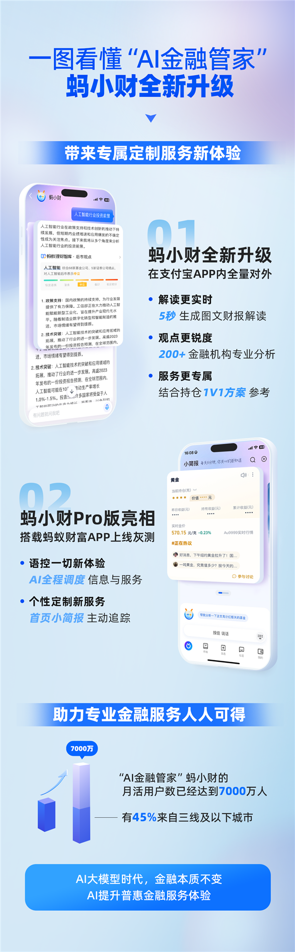 支付宝AI理财重磅升级！蚂蚁AI金融管家蚂小财全量对外插图7