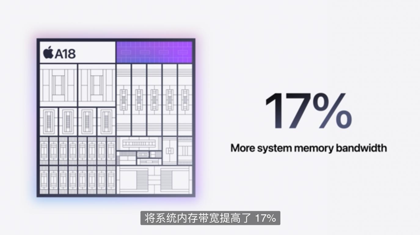 苹果 A18 系列芯片震撼登场，iPhone 16 系列性能再升级插图1