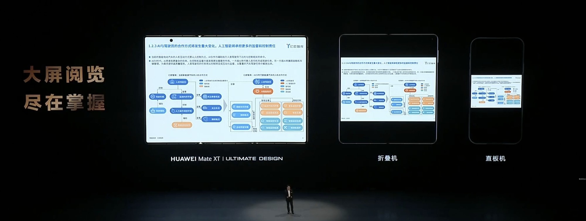 三折屏时代开启！华为Mate XT 非凡大师详解插图4