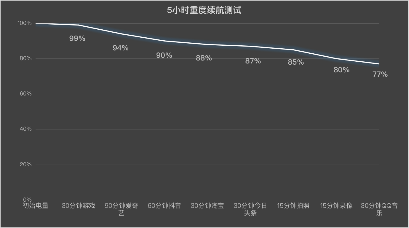 iQOO Z9 Turbo+销量破纪录 1899起十一换机好选择插图2