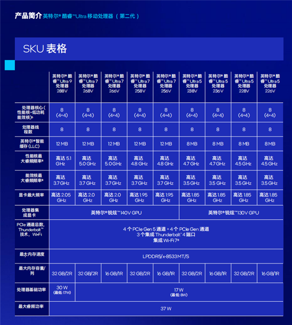 英特尔花费巨大心血打造酷睿Ultra 200V系列：成败关键在核显插图8