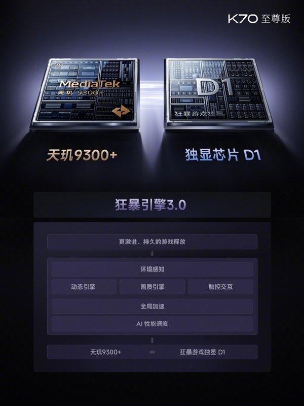 Redmi K70全系已支持《和平精英》极清画质：手游效果天花板！插图1