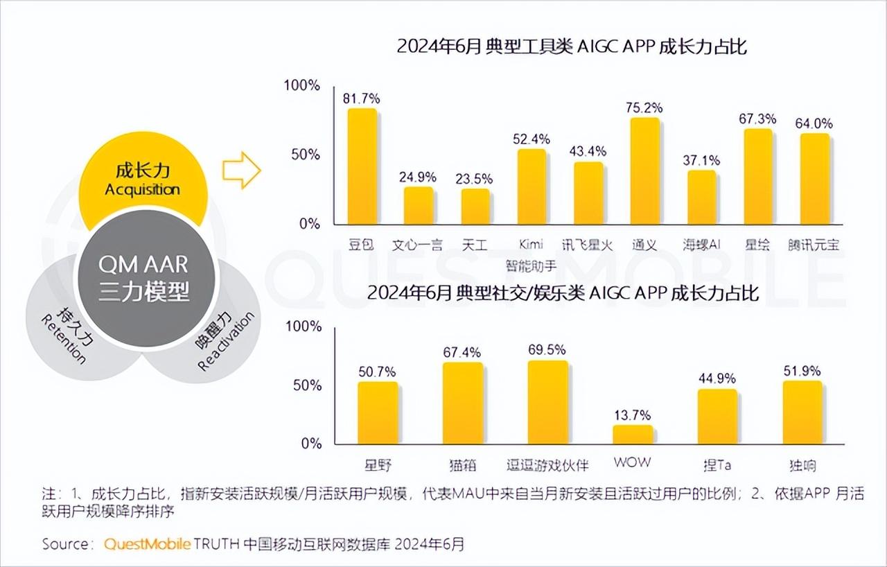 大模型营销战，“砸钱”能缓解商业化焦虑？插图12