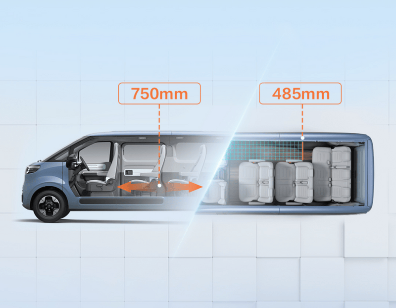 大拿M1/新款新途EV70/新途EV90三车上市 售20.68万元起插图2