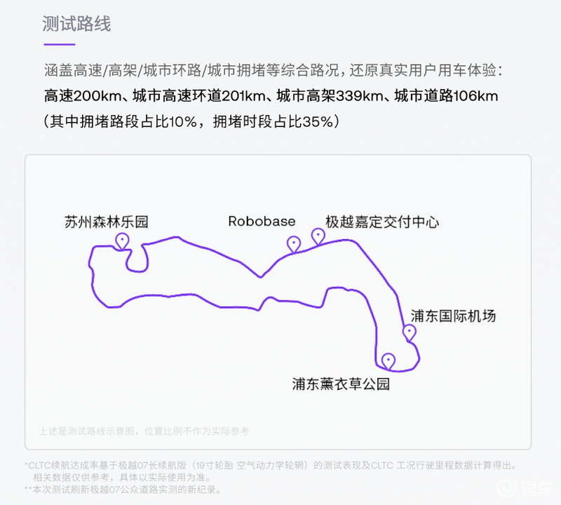 极越CEO夏一平直播18小时亲测 极越07实测续航846km插图3