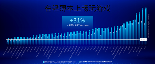 英特尔花费巨大心血打造酷睿Ultra 200V系列：成败关键在核显插图5