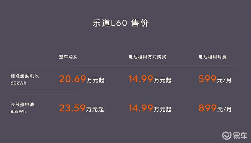 乐道L60正式上市 售20.69万元起插图