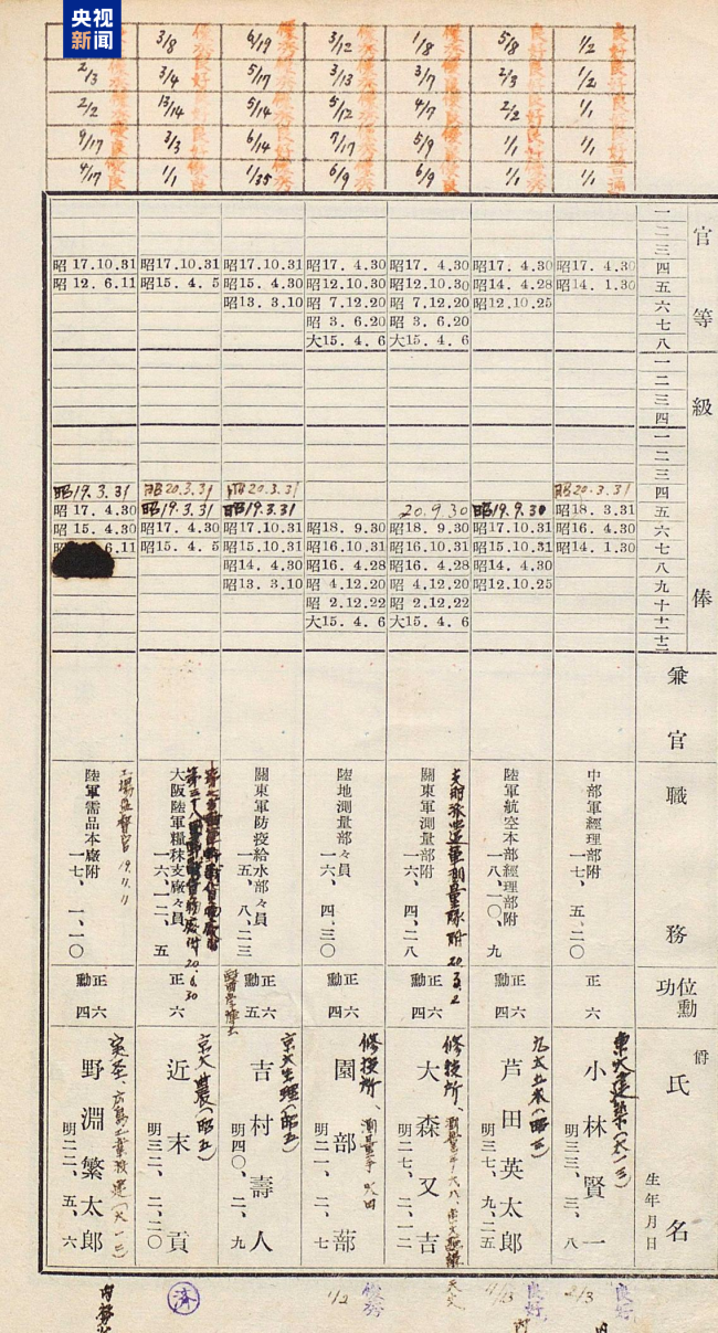 又一史料文献公开！七三一部队再添新罪证插图3