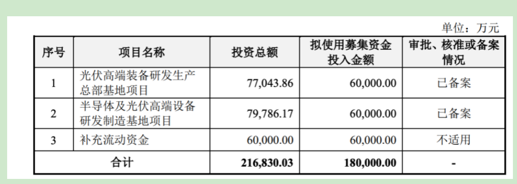 拉普拉斯IPO：五大客户业绩“全覆没”，18亿募投项目还有必要？插图4