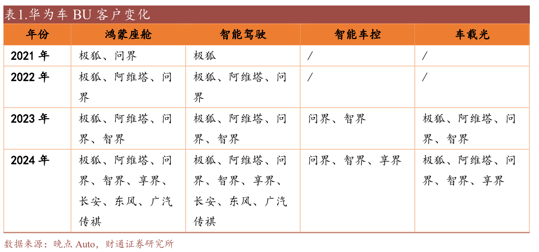 苹果新功能没法用，华为和苹果之间的纷争胜负初显插图9