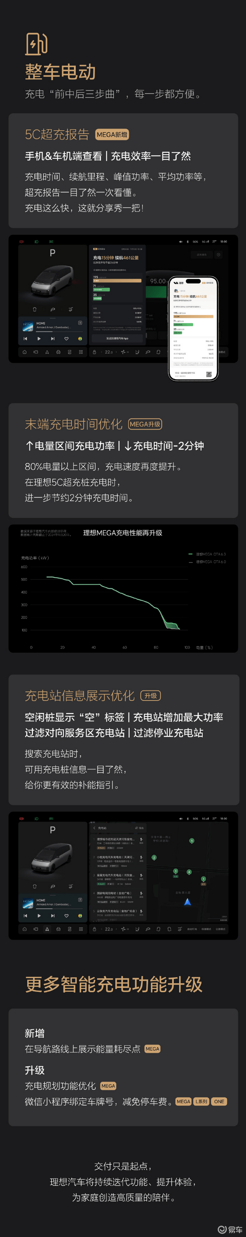 理想汽车OTA升级6.3.0 优化人机交互及智驾NOA插图5