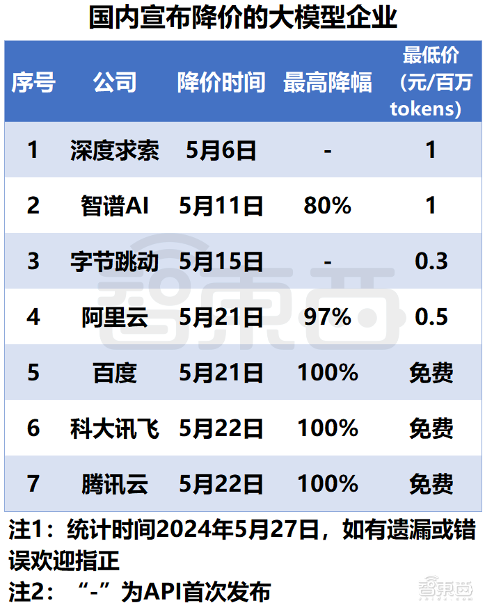 大模型营销战，“砸钱”能缓解商业化焦虑？插图8