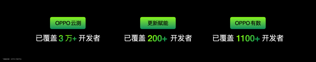 2024 OPPO开发者大会：携手共建人人可参与的AI新世界插图10