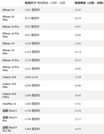 iPhone 16系列销量不及预期！苹果挤牙膏 部分用户不买账了插图3