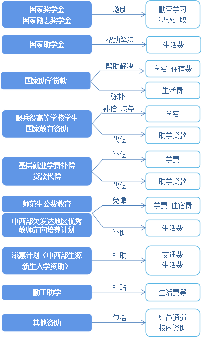 2023年共发放国家助学贷款699.69亿元！插图1