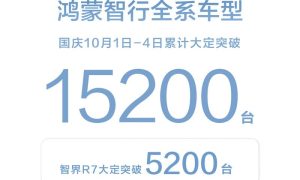 鸿蒙智行10月1日-4日大定突破15200台 智界R7已破5200台缩略图