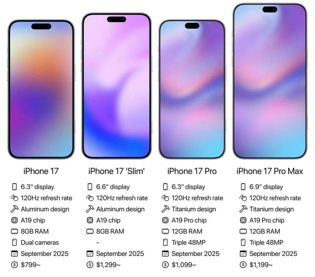 iPhone 17曝光解析，再挤牙膏真卖不动了插图3