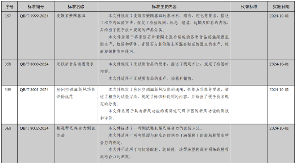 三问以旧换新，海信空调抢抓机遇以“新”助质插图3