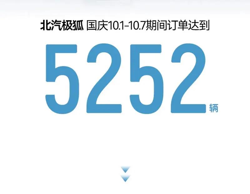 国庆假期车企销售情况汇总 SU7锁单破6000/智界R7大定9600台插图6