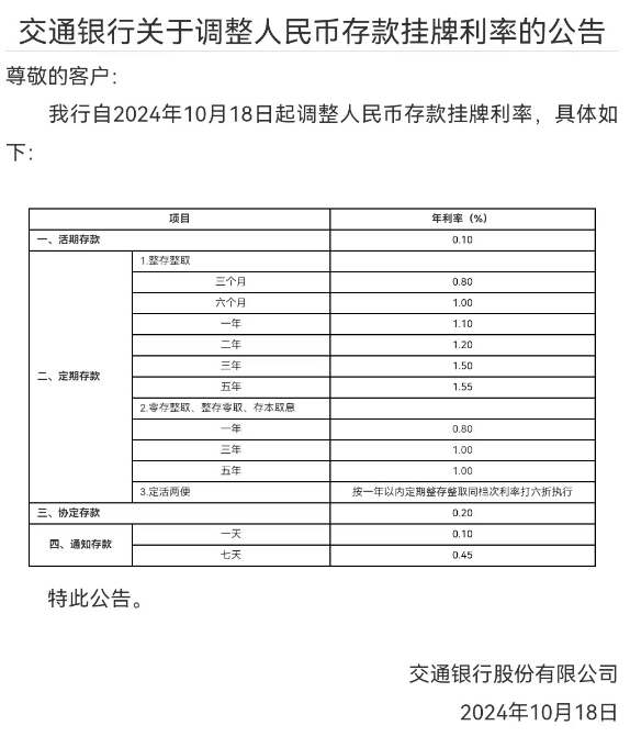 多家银行今起下调人民币存款利率插图