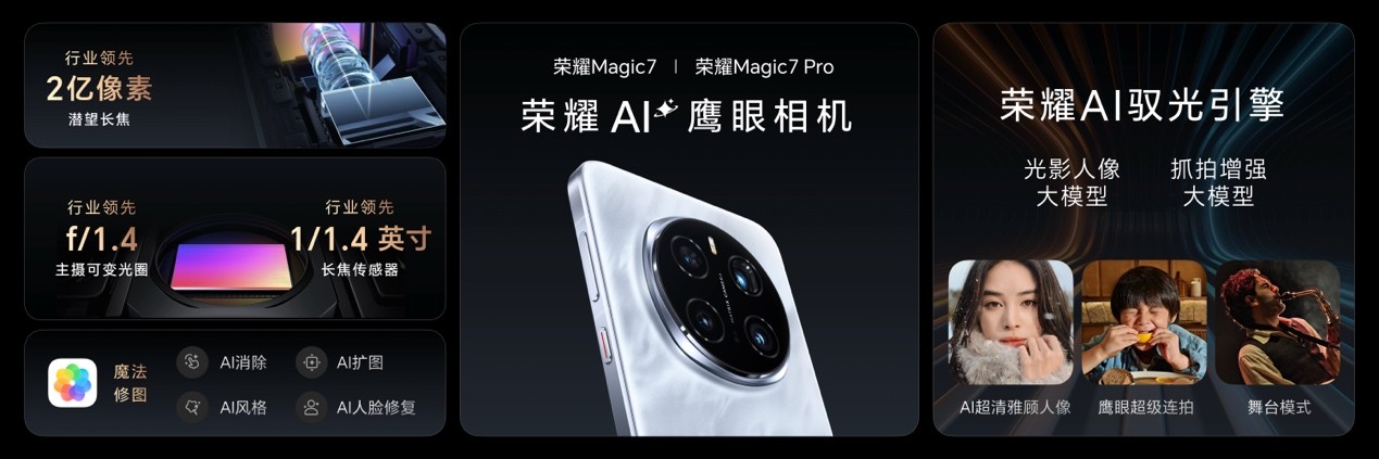 荣耀Magic7系列旗舰手机正式发布，售价4499元起插图6