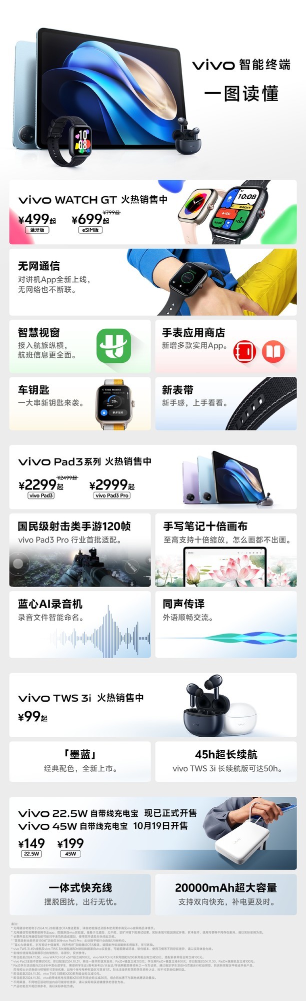 至低129元起，vivo X200系列发布会全部新品一图看懂插图3