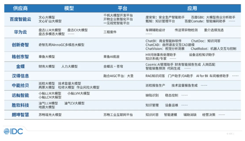 格创东智入选IDC权威报告，AI创新成果多领域领先插图1