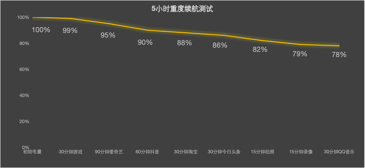 不怕深山老林 两天不充电都不失联的手机插图1