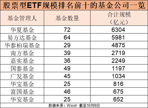 罕见狂飙！股票型ETF总规模首次突破3万亿元插图1