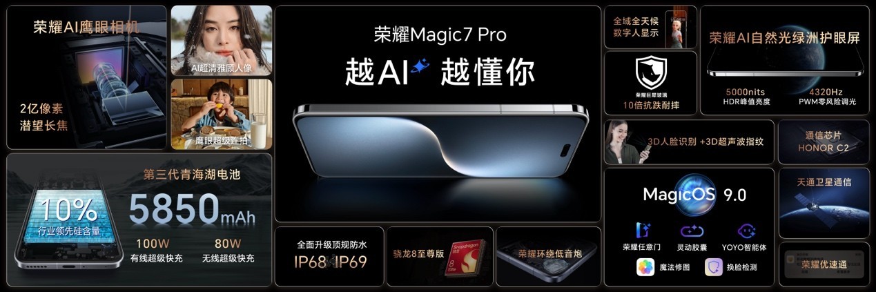 荣耀Magic7系列旗舰手机正式发布，售价4499元起插图2