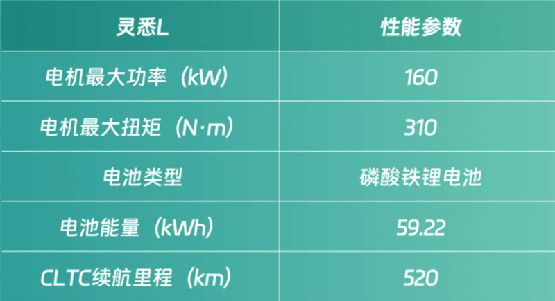 灵悉L答网友问第三期：现在购车权益有哪些？插图3