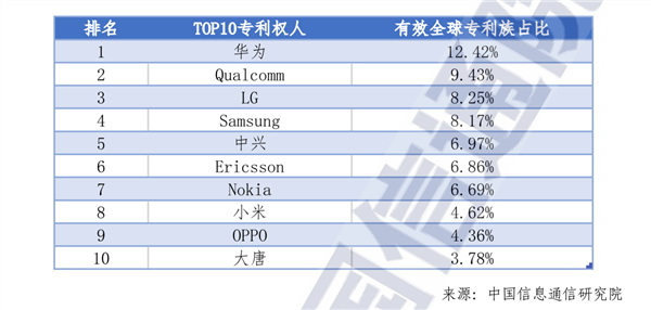 坚持自研！小米今年预计研发投入超240亿 明年超300亿插图1