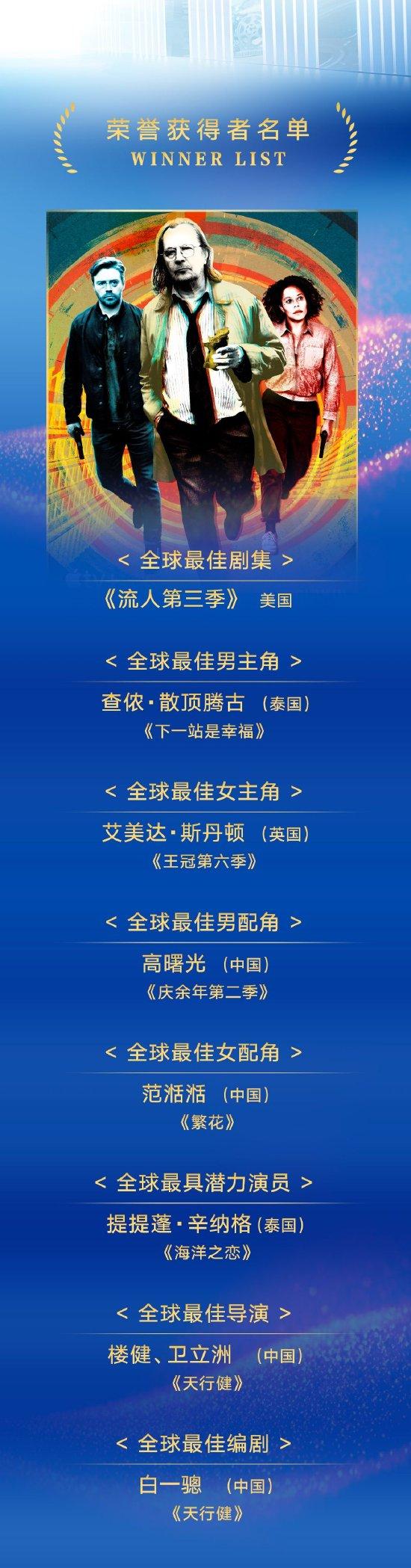 澳涞坞金萱奖揭晓 查侬·散顶腾古获最佳男主角插图