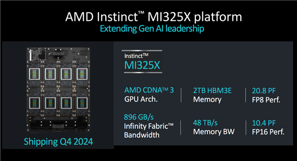 AMD发布新GPU加速卡Instinct MI325X：八卡2TB HBM3E、FP8性能超每秒2亿亿次插图4