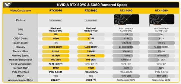 最高32GB显存！RTX 50系爆料信息汇总插图1