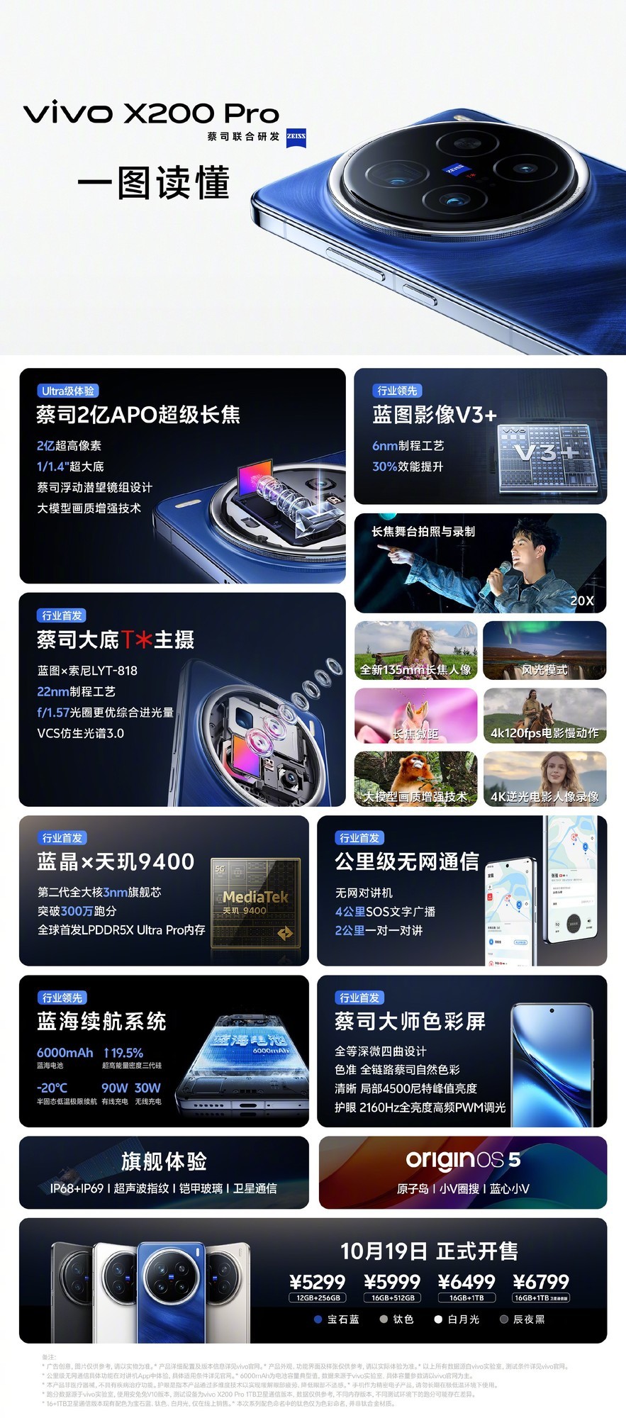 至低129元起，vivo X200系列发布会全部新品一图看懂插图2