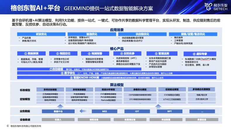 格创东智入选IDC权威报告，AI创新成果多领域领先插图2