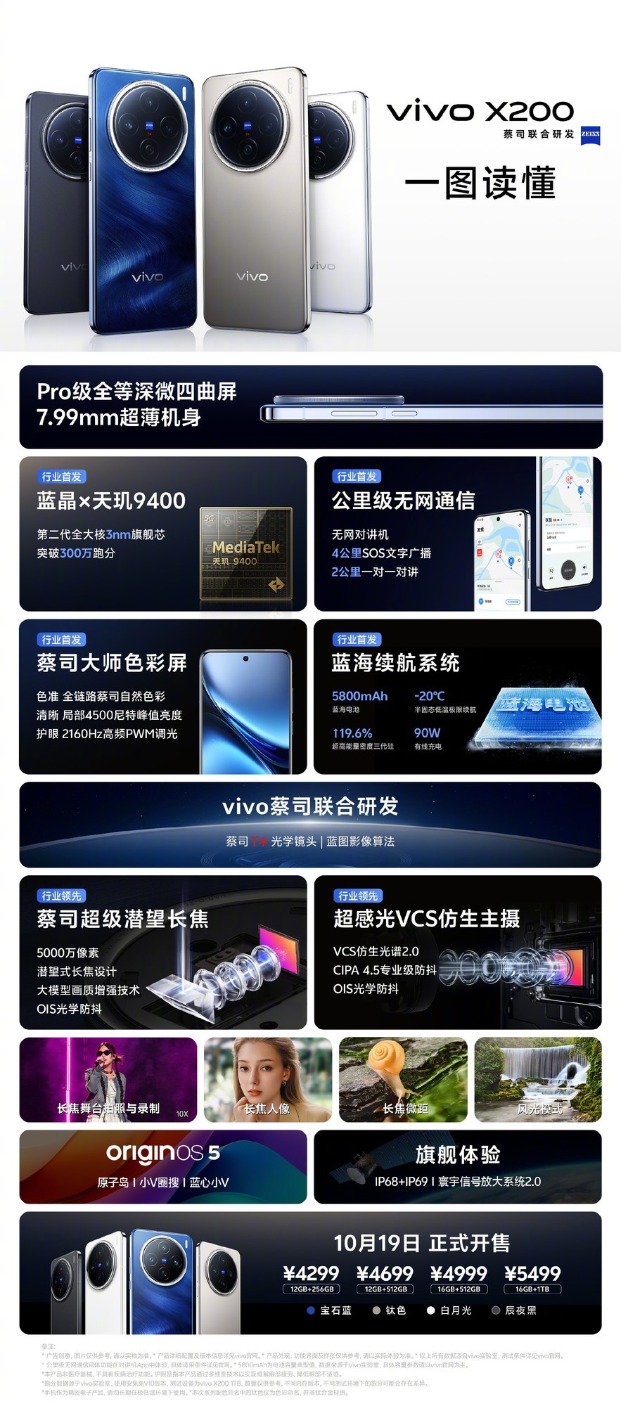 至低129元起，vivo X200系列发布会全部新品一图看懂插图