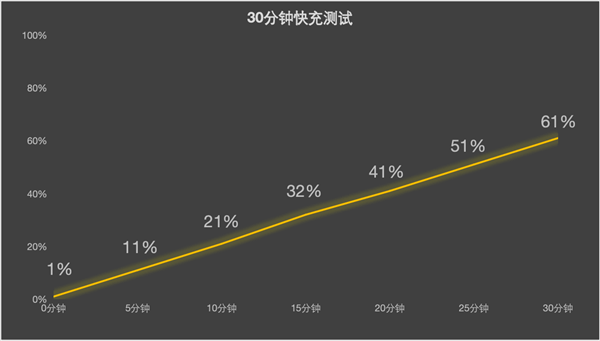 OPPO Find X8上手：OPPO最佳直屏旗舰插图35