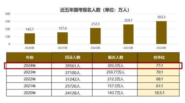 2025国考出现5大变化，行测增设“政治理论”插图