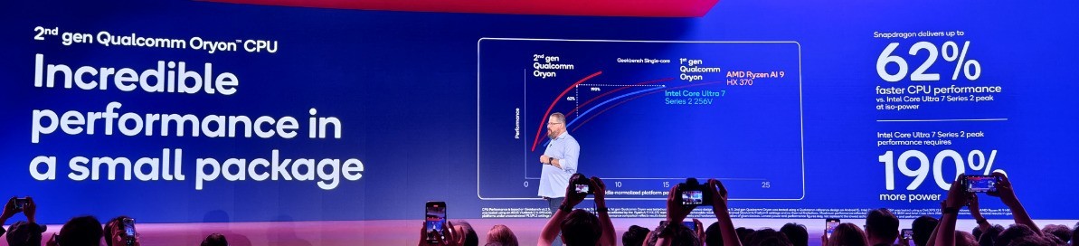 骁龙8至尊版发布：自研Oryon CPU，4.32GHz主频，3nm工艺插图5