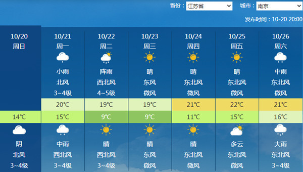 新一股冷空气来袭，华南也能降温？台风也有消息？插图