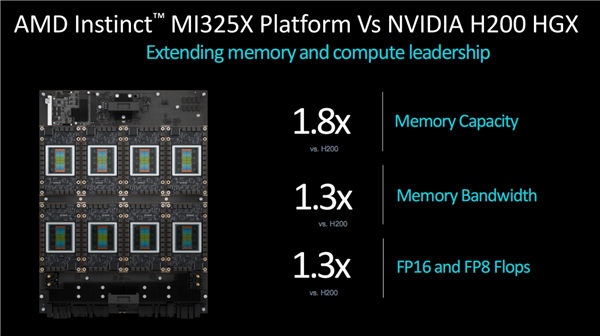 AMD发布新GPU加速卡Instinct MI325X：八卡2TB HBM3E、FP8性能超每秒2亿亿次插图5