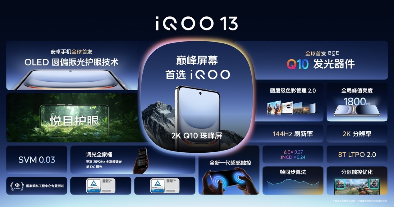 iQOO 13首日销量破iQOO历史新机纪录，电竞旗舰实至名归插图3