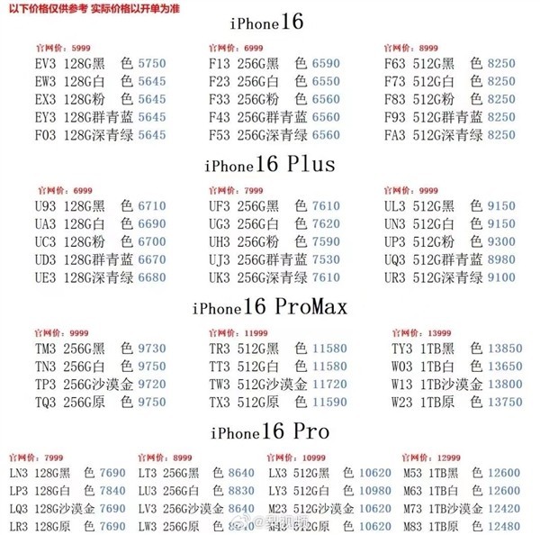 华强北商家：iPhone 16全机型破发插图